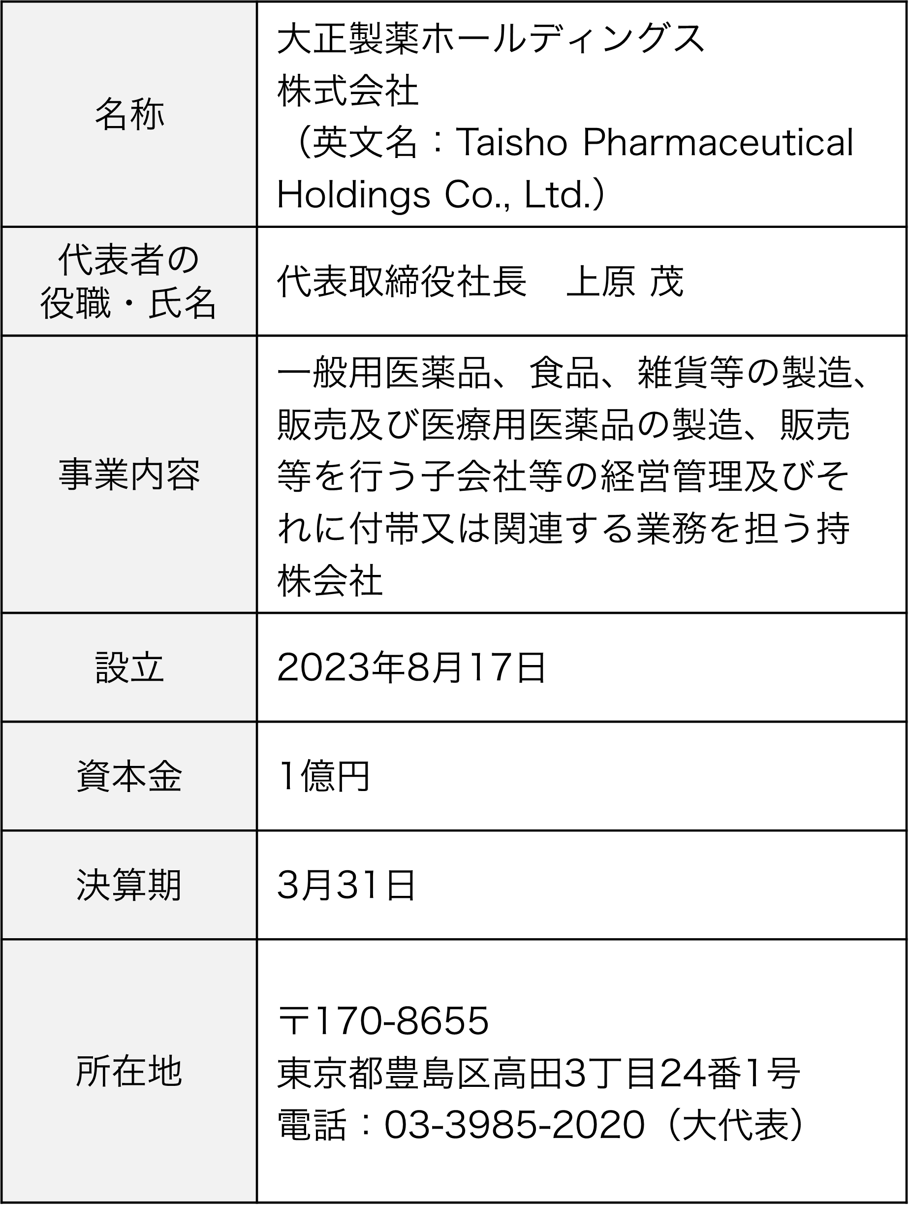 名称：大正製薬株式会社、代表者の役職・氏名：代表取締役社長上原 茂、事業内容：医薬品・健康関連商品等の研究・開発・製造・販売、創業：1912（大正元）年10月12日、設立：1928（昭和3）年5月5日、資本金：298億37百万円、売上高：1,868億41百万円（2024年3月期）、従業員数：2,172人、所在地：〒170-8633 東京都豊島区高田3丁目24番1号、電話：03-3985-1111