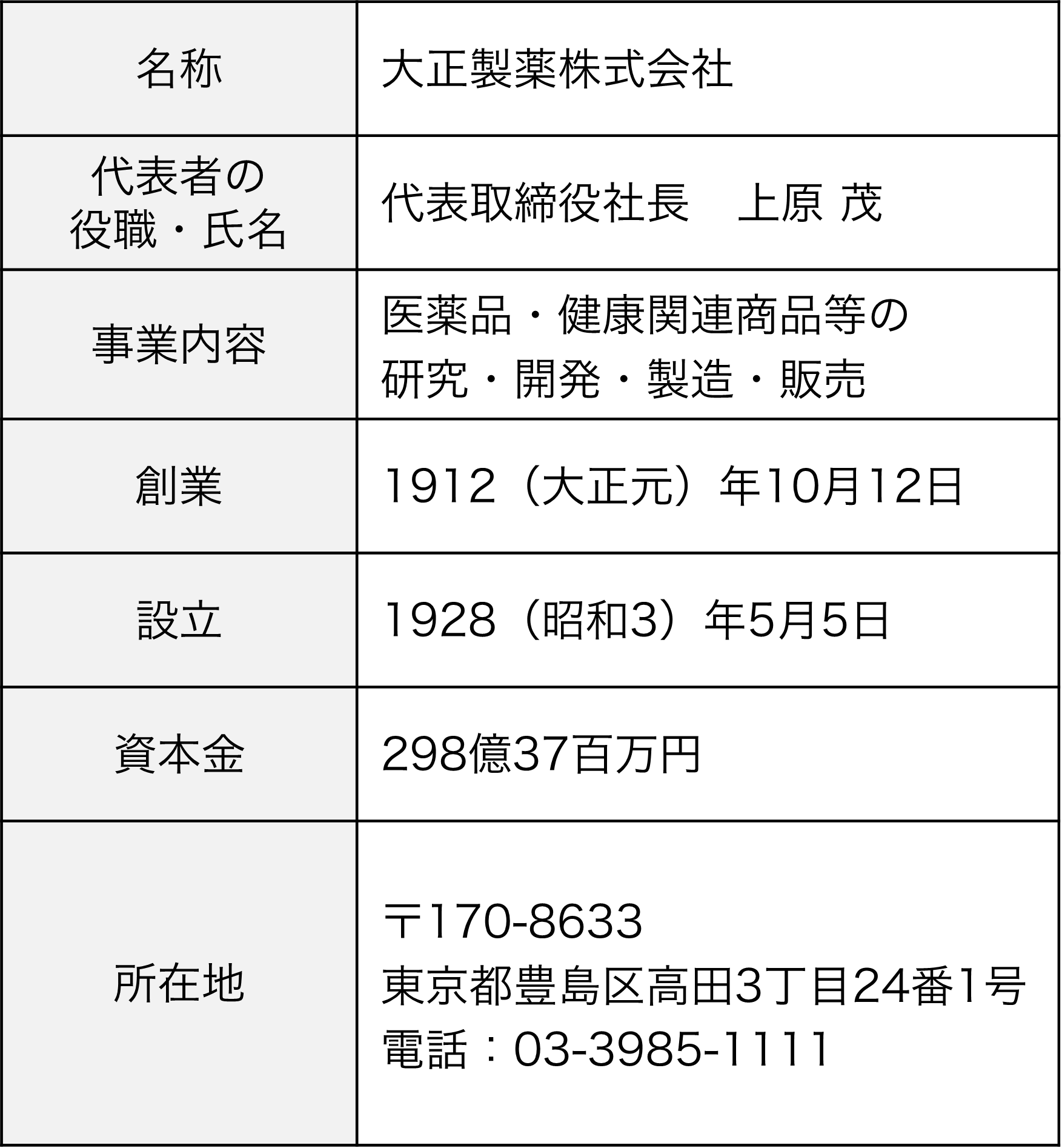 名称：大正製薬株式会社、代表者の役職・氏名：代表取締役社長上原 茂、事業内容：医薬品・健康関連商品等の研究・開発・製造・販売、創業：1912（大正元）年10月12日、設立：1928（昭和3）年5月5日、資本金：298億37百万円、売上高：1,868億41百万円（2024年3月期）、従業員数：2,172人、所在地：〒170-8633 東京都豊島区高田3丁目24番1号、電話：03-3985-1111