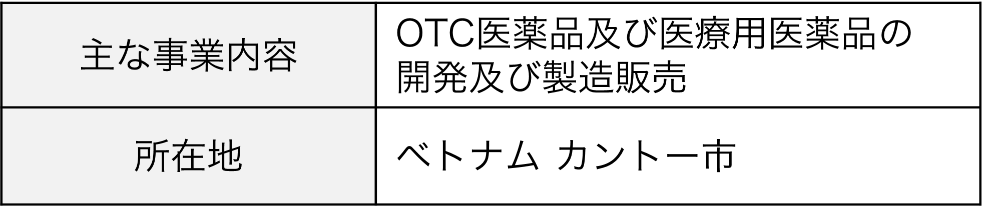 主な事業内容：OTC医薬品及び医療用医薬品の開発及び製造販売、所在地：ベトナム カントー市