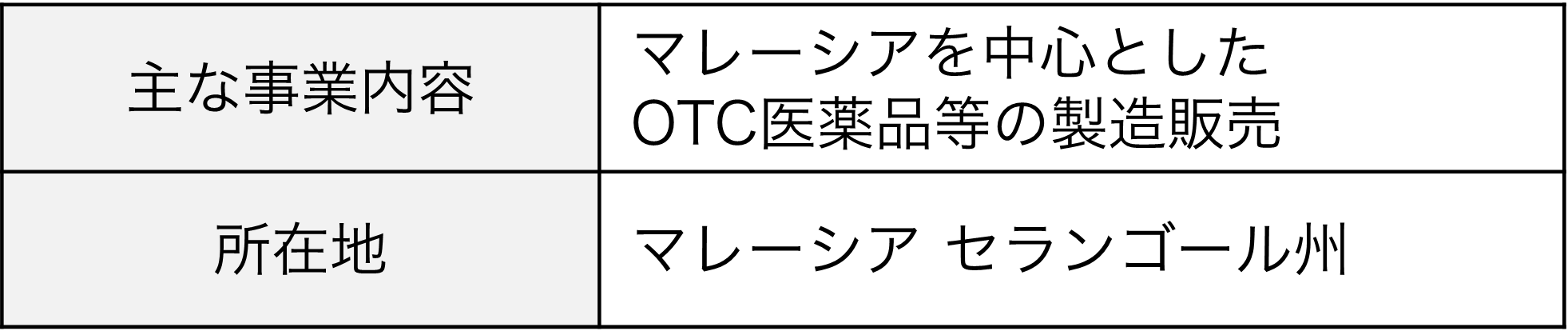 主な事業内容：マレーシア等を中心としたOTC医薬品等の製造販売、所在地：マレーシア セランゴール州