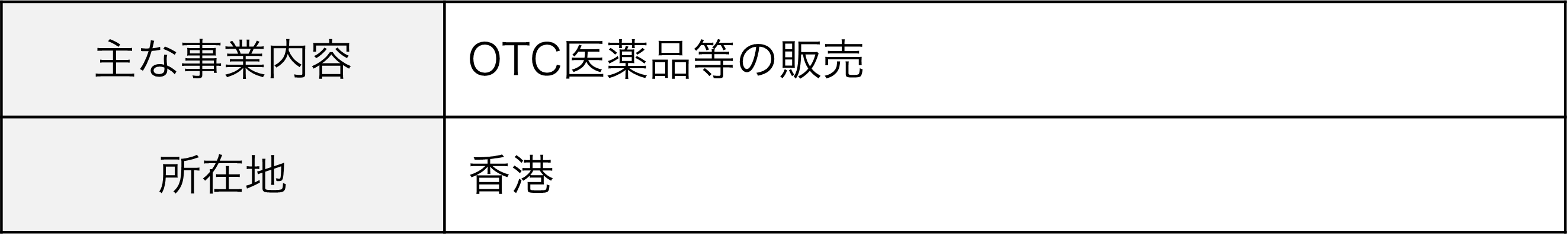主な事業内容：OTC医薬品等の販売、所在地：香港