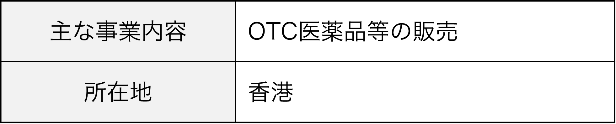 主な事業内容：OTC医薬品等の販売、所在地：香港
