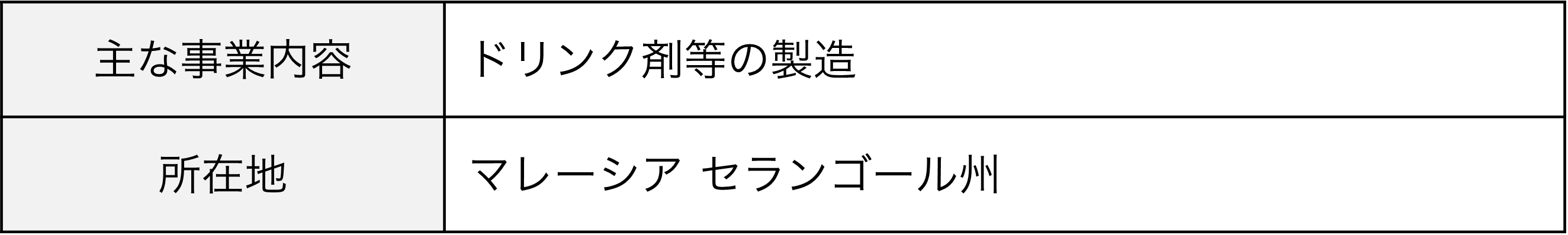 主な事業内容：ドリンク剤等の販売、所在地：マレーシア セランゴール州