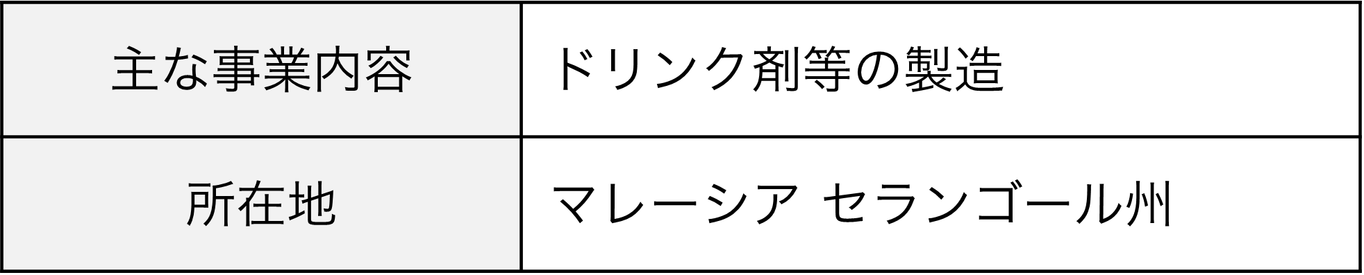 主な事業内容：ドリンク剤等の販売、所在地：マレーシア セランゴール州