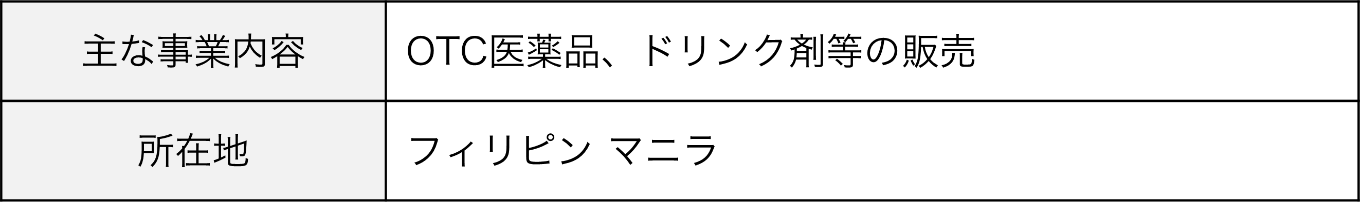 主な事業内容：OTC医薬品、ドリンク剤等の販売、所在地：フィリピン マニラ市