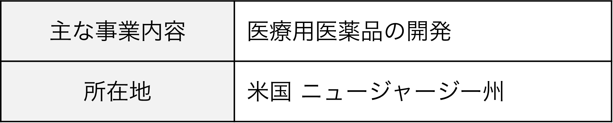 主な事業内容：医療用医薬品の開発、所在地：米国 ニュージャージー州