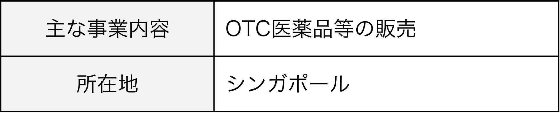 主な事業内容：OTC医薬品等の販売、所在地：シンガポール