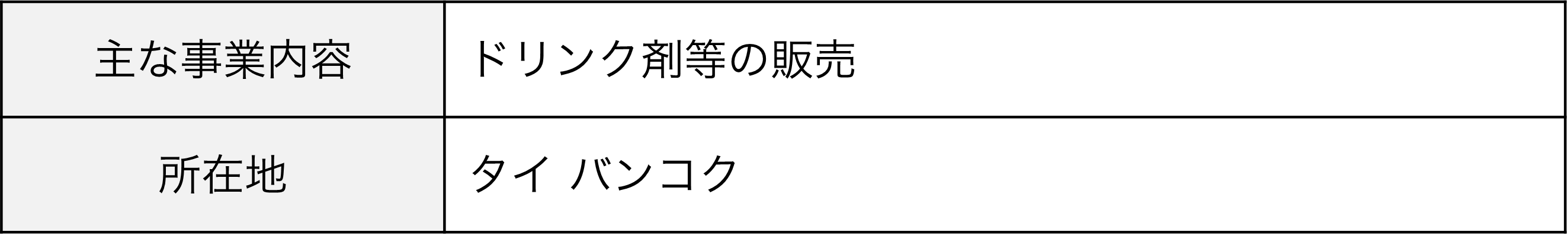 主な事業内容：ドリンク剤等の販売、所在地：タイ バンコク