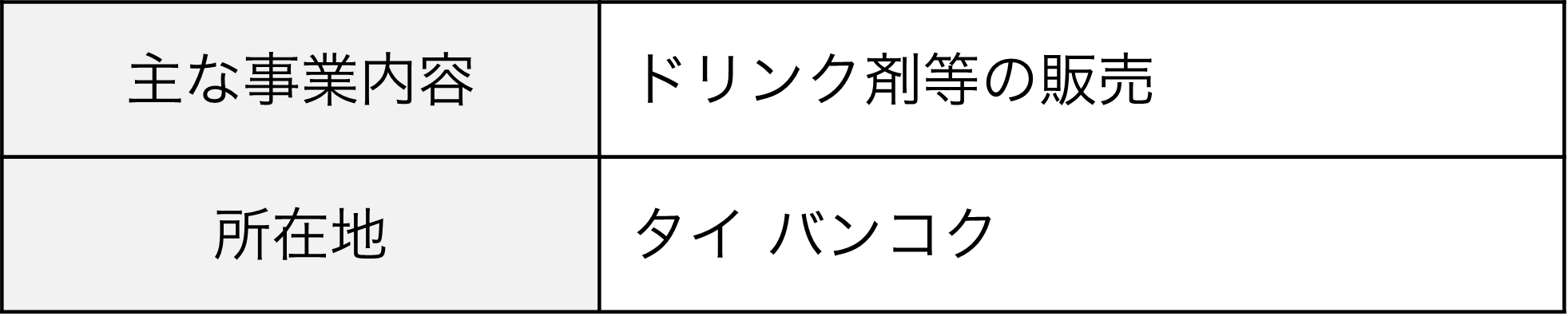 主な事業内容：ドリンク剤等の販売、所在地：タイ バンコク