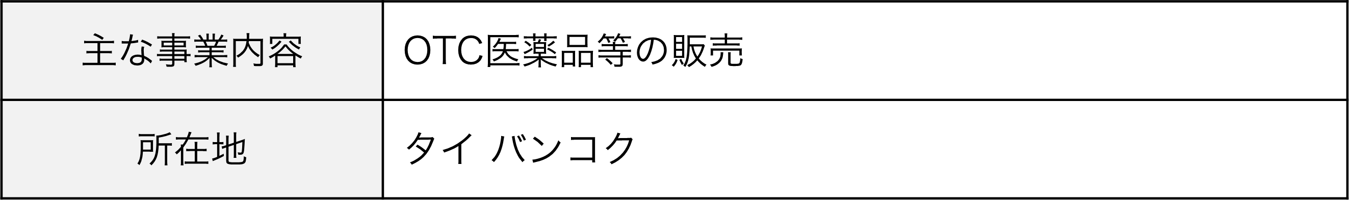 主な事業内容：OTC医薬品等の販売、所在地：タイ バンコク