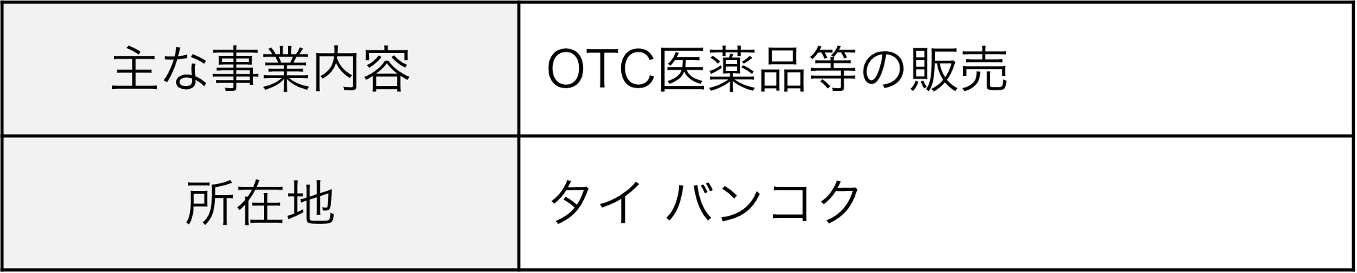主な事業内容：OTC医薬品等の販売、所在地：タイ バンコク