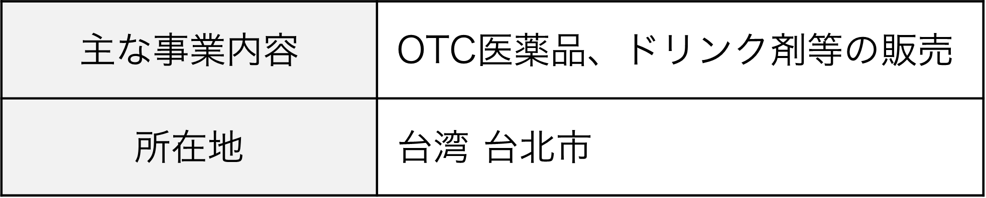 主な事業内容：OTC医薬品、ドリンク剤等の販売、所在地：台湾 台北市