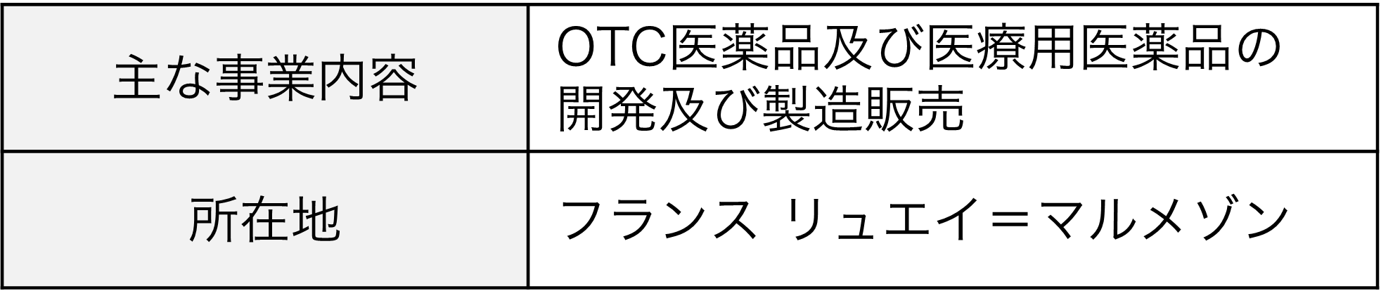 主な事業内容：OTC医薬品及び医療用医薬品の開発及び製造販売、所在地：フランス リュエイ＝マルメゾン