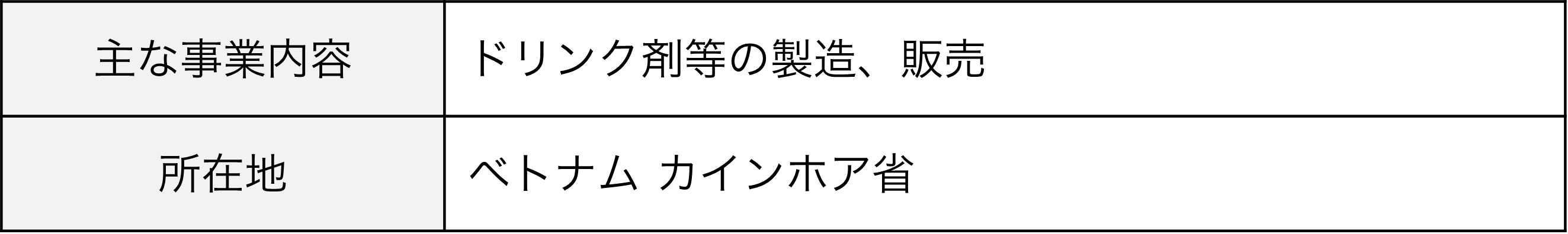 主な事業内容：ドリンク剤等の製造、販売、所在地：ベトナム カインホア省