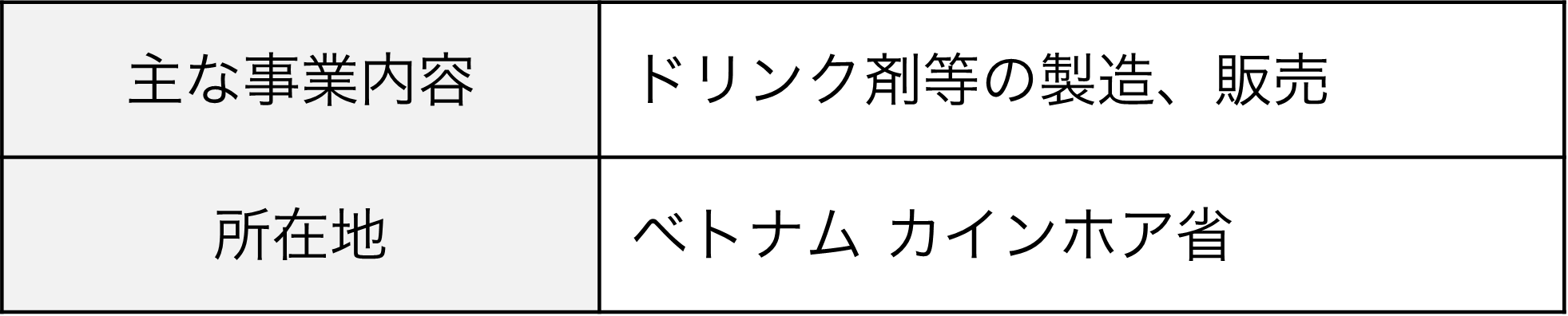主な事業内容：ドリンク剤等の製造、販売、所在地：ベトナム カインホア省