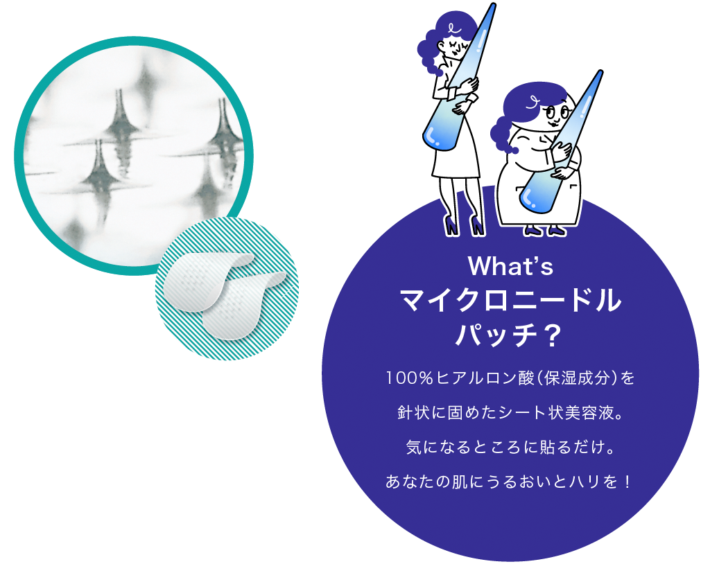 100％ヒアルロン酸(保湿成分)を針状に固めたシート状美容液。気になるところに貼るだけ。あなたの肌にうるおいとハリを！