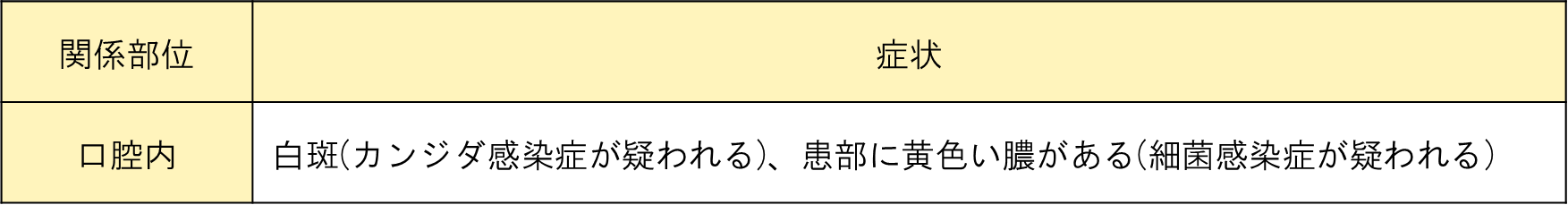 使用上の注意