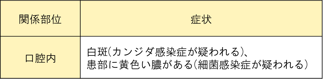 使用上の注意