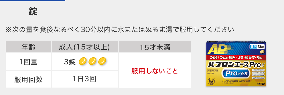 錠剤の用法・用量