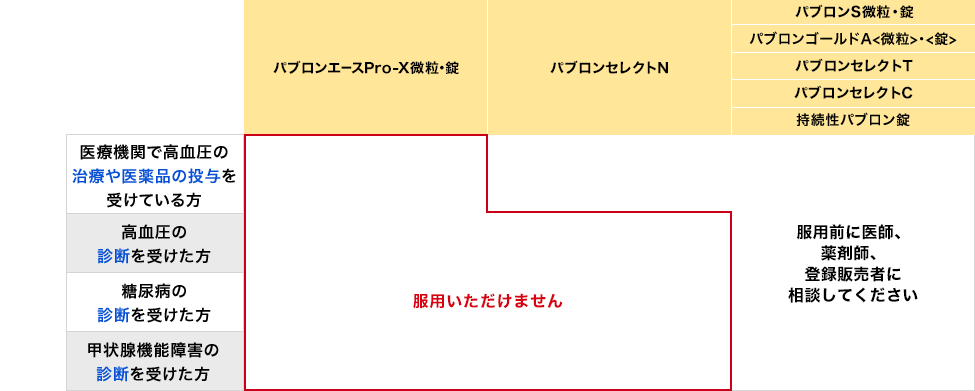 「プソイドエフェドリン、メチルエフェドリン、イブプロフェン（1日量600mg）」を配合した製品