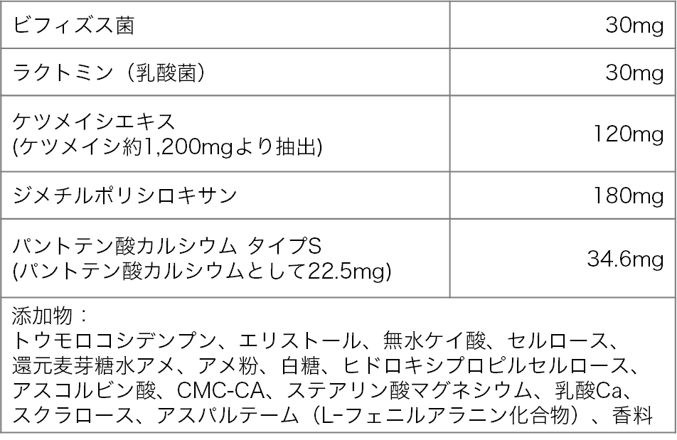 ビオフェルミンぽっこり整腸チュアブルa 成分