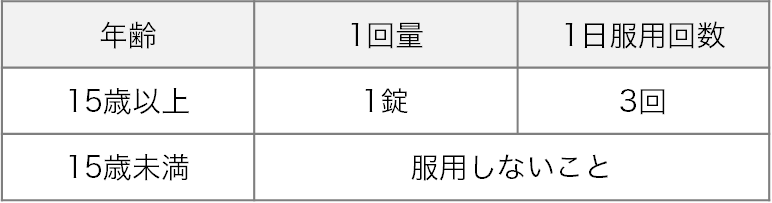 ビオフェルミンぽっこり整腸チュアブルa 用法・用量