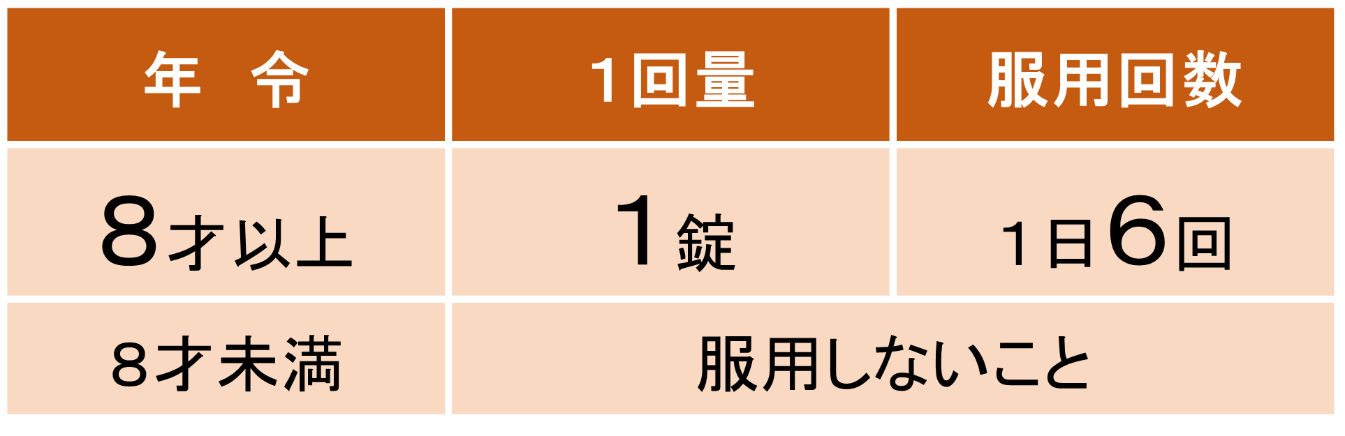 用法・用量