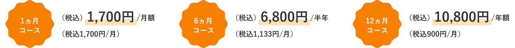 PROプラン。1か月コース税込1,700円。6か月コース税込6,800円、ひと月あたり税込1,133円。12か月コース税込10.800円、ひと月あたり税込900円。