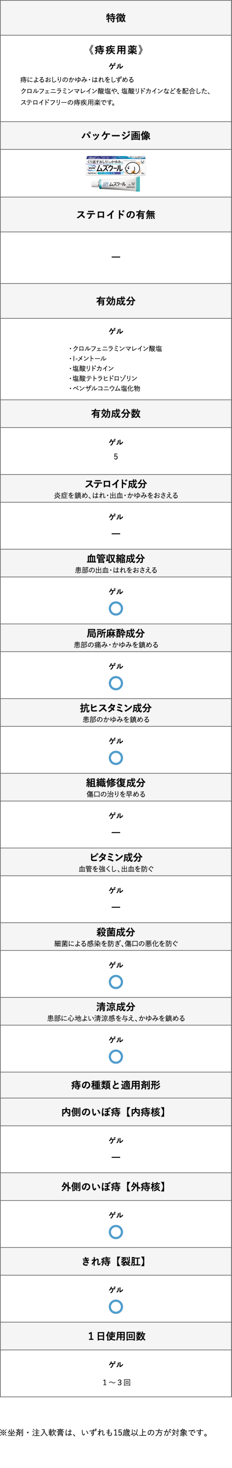 プリザムズクールの製品比較表