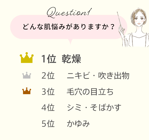 Question1　どんな肌悩みがありますか？