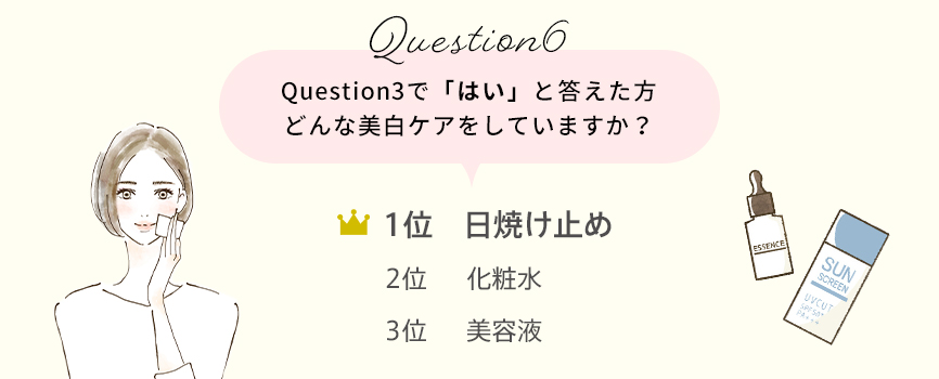 Question6　Question3で「はい」と答えた方　どんな美白ケアをしていますか？