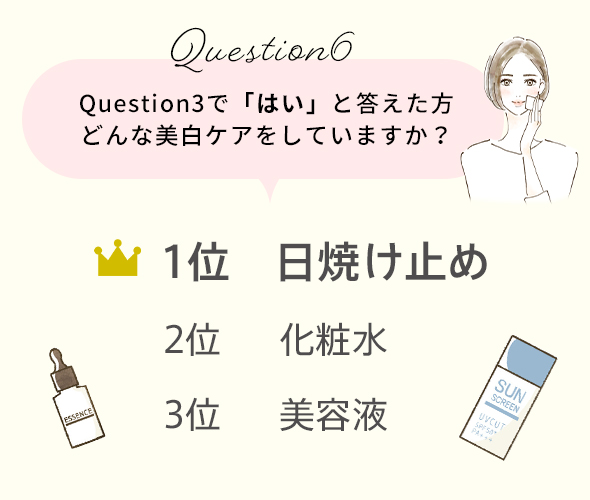 Question6　Question3で「はい」と答えた方　どんな美白ケアをしていますか？