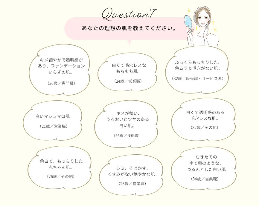 Question7　あなたの理想の肌を教えてください。