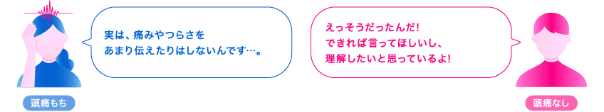 Q.自分またはパートナーが頭痛のとき、あなたはどうしていますか？（頭痛もちの答え）「実は、痛みやつらさをあまり伝えたりはしないんです…。」（頭痛なしの答え）「えっそうだったんだ! できれば言ってほしいし、理解したいと思っているよ!」