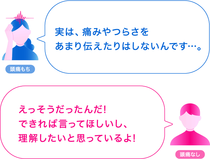 Q.自分またはパートナーが頭痛のとき、あなたはどうしていますか？（頭痛もちの答え）「実は、痛みやつらさをあまり伝えたりはしないんです…。」（頭痛なしの答え）「えっそうだったんだ! できれば言ってほしいし、理解したいと思っているよ!」