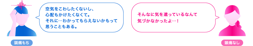 Q.頭痛もちの人は、なぜつらさを共有しないの？に対しての会話。（頭痛もち）「空気をこわしたくないし、心配もかけたくなくて。それに…わかってもらえないかもって思うこともある。」（頭痛なし）「そんなに気を遣っているなんて気づかなかったよ…！」