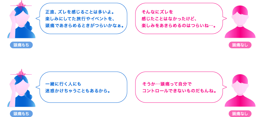 Q.頭痛が原因で生活のズレを感じたことがありますか？に対しての会話。（頭痛もち）「正直、ズレを感じることは多いよ。楽しみにしてた旅行やイベントを、頭痛であきらめるときがつらいかなぁ。」（頭痛なし）「そんなにズレを感じたことはなかったけど、楽しみをあきらめるのはつらいね…。」（頭痛もち）「一緒に行く人にも迷惑かけちゃうこともあるから。」（頭痛なし）「そうか…頭痛って自分でコントロールできないものだもんね。」