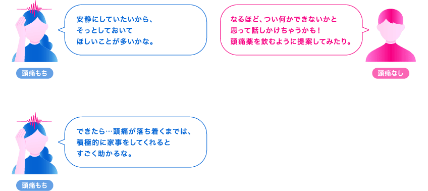 Q.頭痛時にどんなサポートをしてほしい・していますか？に対しての会話。（頭痛もち）「安静にしていたいから、そっとしておいてほしいことが多いかな。」（頭痛なし）「なるほど、つい何かできないかと思って話しかけちゃうかも！頭痛薬を飲むように提案してみたり。」（頭痛もち）「できたら…頭痛が落ち着くまでは、積極的に家事をしてくれるとすごく助かるな。」