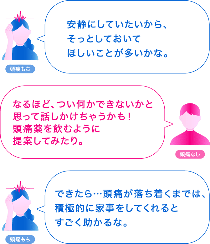 Q.頭痛時にどんなサポートをしてほしい・していますか？に対しての会話。（頭痛もち）「安静にしていたいから、そっとしておいてほしいことが多いかな。」（頭痛なし）「なるほど、つい何かできないかと思って話しかけちゃうかも！頭痛薬を飲むように提案してみたり。」（頭痛もち）「できたら…頭痛が落ち着くまでは、積極的に家事をしてくれるとすごく助かるな。」