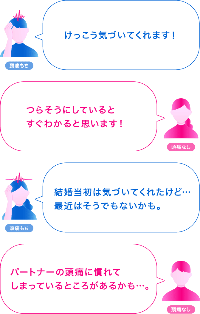 Q.頭痛の際、パートナー間で気づくことはありますか？に対しての会話。（頭痛もち）「けっこう気づいてくれます！」（頭痛なし）「つらそうにしているとすぐわかると思います！」（頭痛もち）「結婚当初は気づいてくれたけど…最近はそうでもないかも。」（頭痛なし）「パートナーの頭痛に慣れてしまっているところがあるかも…。」