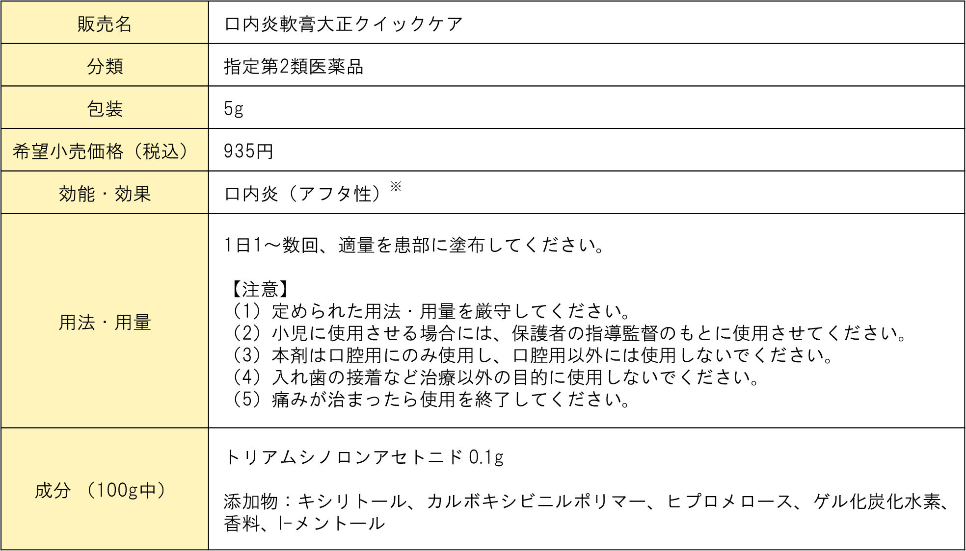 口内炎軟膏大正クイックケアDI