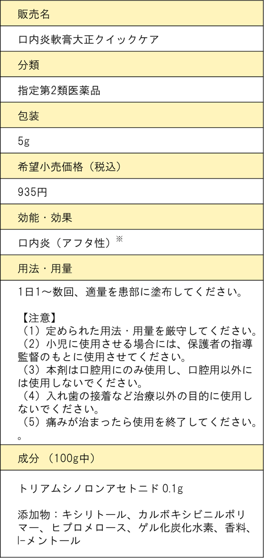 口内炎軟膏大正クイックケアDI