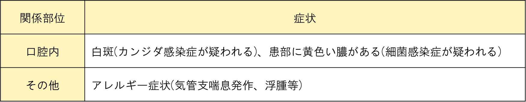 使用上の注意