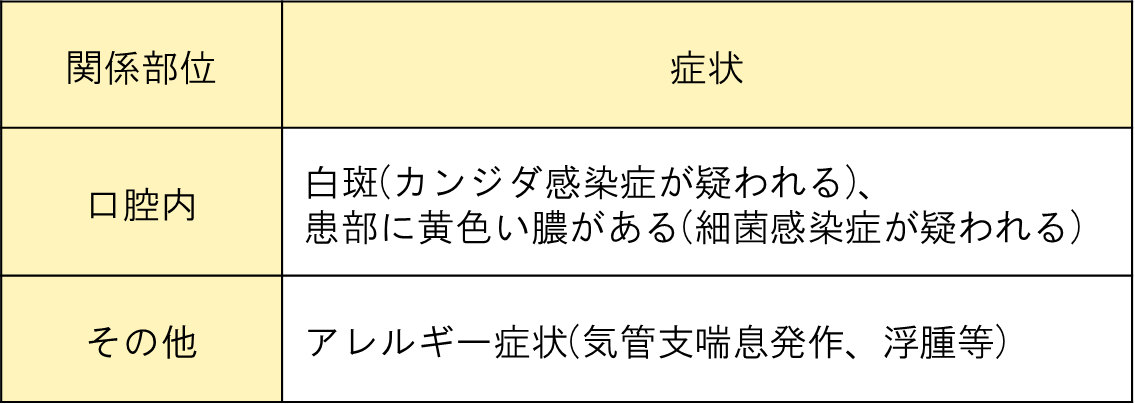 使用上の注意