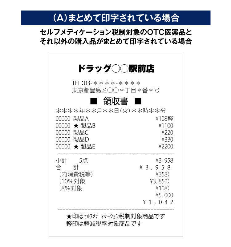 セルフメディケーション税制について