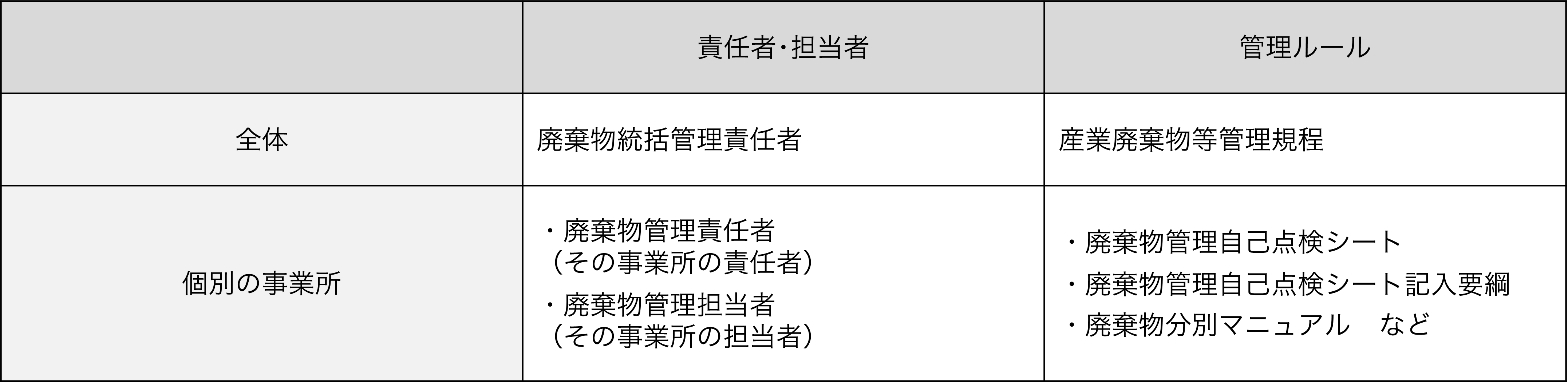 廃棄物の管理の仕組み