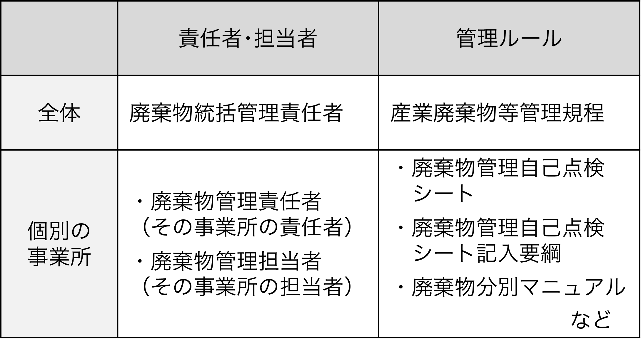 廃棄物の管理の仕組み