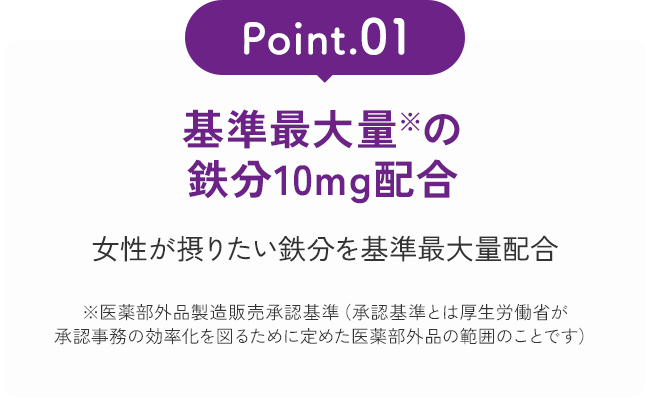 Point01 基準最大量の鉄分10㎎配合