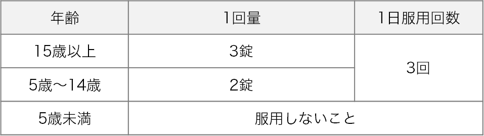 新ビオフェルミンS錠 用法・用量