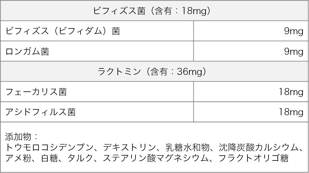 新ビオフェルミンSプラス｜ビオフェルミン｜公式ブランドサイト｜大正製薬